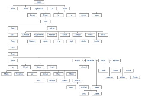 聖經取名男|Biblical Names 圣经中人物名字 